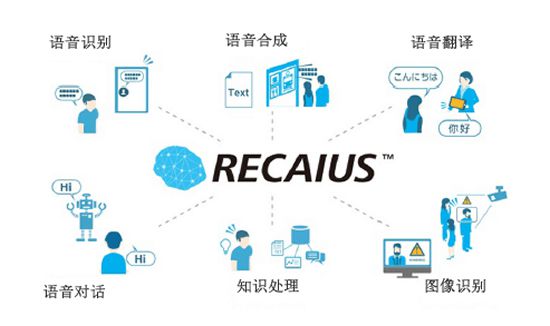 东芝的AI技术——RECAIUS™